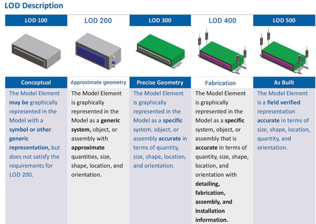 BIM Modeling