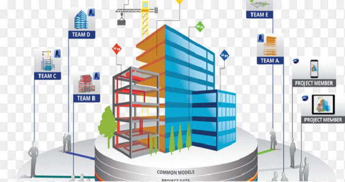 BIM Modeling