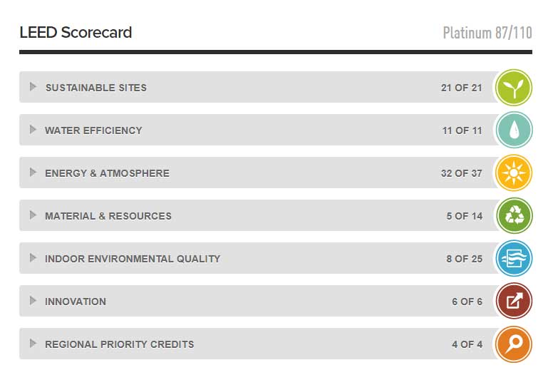 LEED Platinum Certified