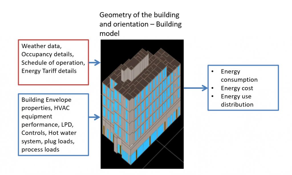 Block-Diagram in BIM