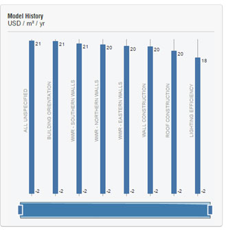 energy modeling using bim