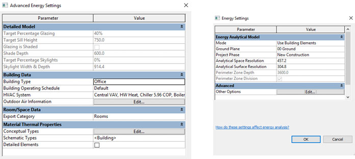 Energy model using dynamo