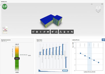 energy modeling using bim