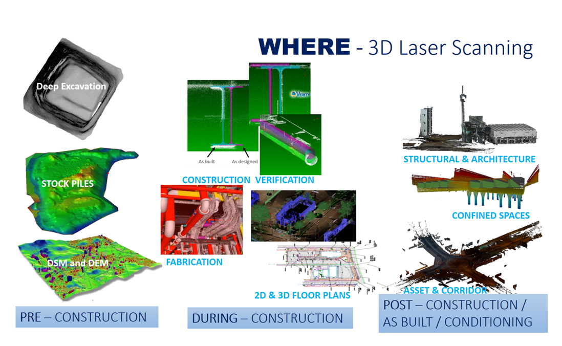 Technical Seminar 3D laser Scanning in conserve