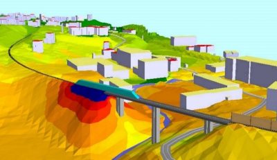 Acoustic's Simulation Acoustic's Simulation