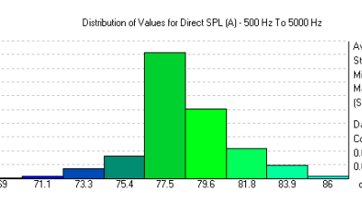 SPL Sound Broadband SPL Sound Broadband
