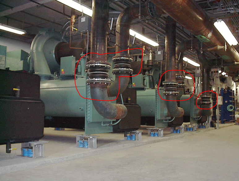 Role of Flexible Connector Flexible Connectors in Piping System Conserve Solution